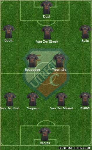 FC Utrecht Formation 2022