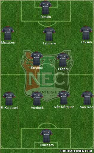 NEC Nijmegen Formation 2022