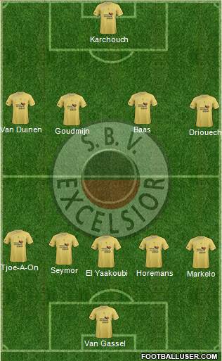 SBV Excelsior Formation 2022