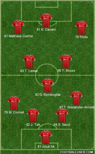 Manchester United Formation 2022