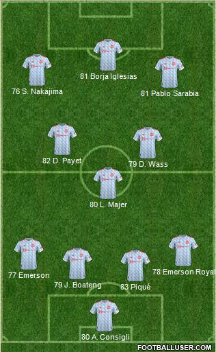 Manchester United Formation 2022