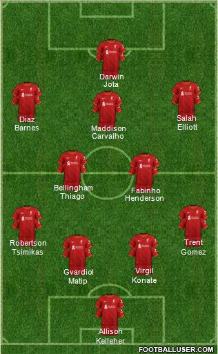 Liverpool Formation 2022