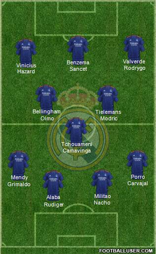 Real Madrid C.F. Formation 2022