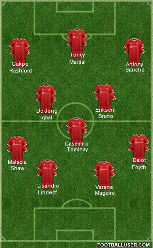 Manchester United Formation 2022