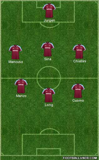 West Ham United Formation 2022