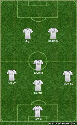 Swansea City Formation 2022