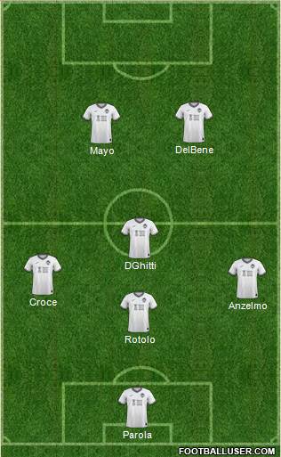 Swansea City 4-2-4 football formation