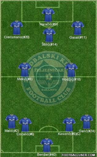 FK Zeljeznicar Sarajevo football formation