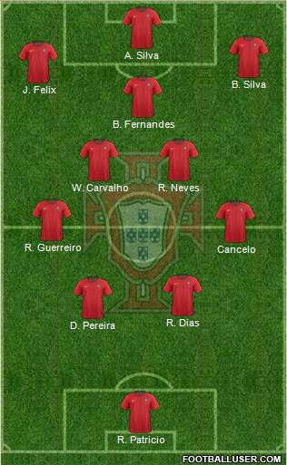 Portugal Formation 2022