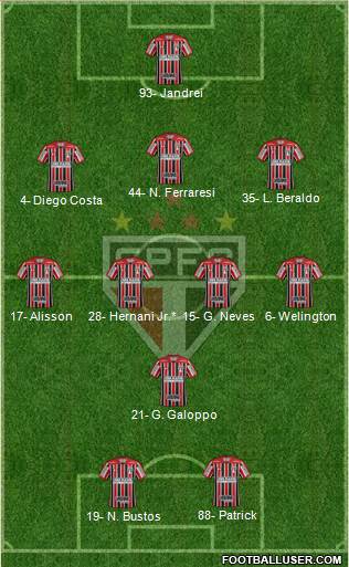 São Paulo FC Formation 2022