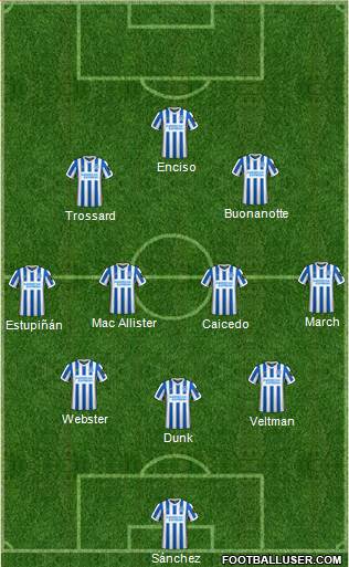 Brighton and Hove Albion Formation 2022