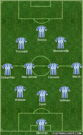 Brighton and Hove Albion 3-4-2-1 football formation