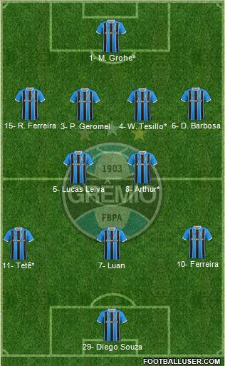 Grêmio FBPA Formation 2022
