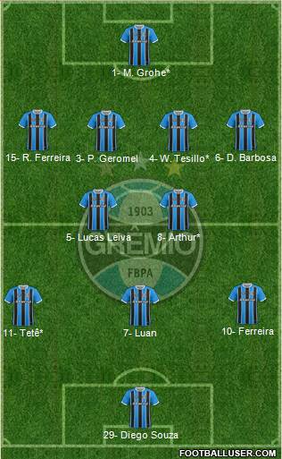 Grêmio FBPA football formation