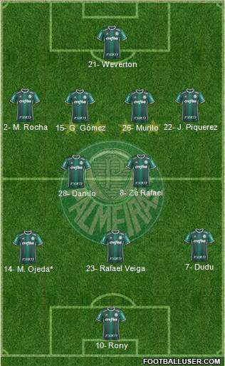 SE Palmeiras football formation