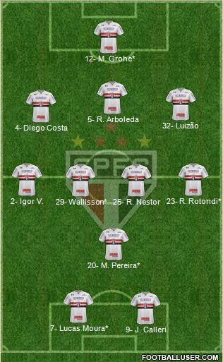 São Paulo FC Formation 2022