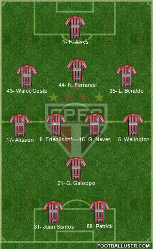 São Paulo FC Formation 2022
