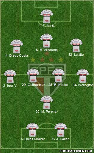 São Paulo FC Formation 2022
