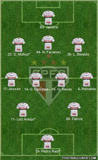 São Paulo FC Formation 2022