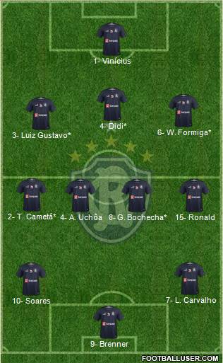 C Remo Formation 2022