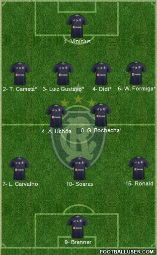 C Remo Formation 2022