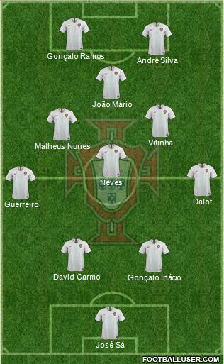 Portugal Formation 2022