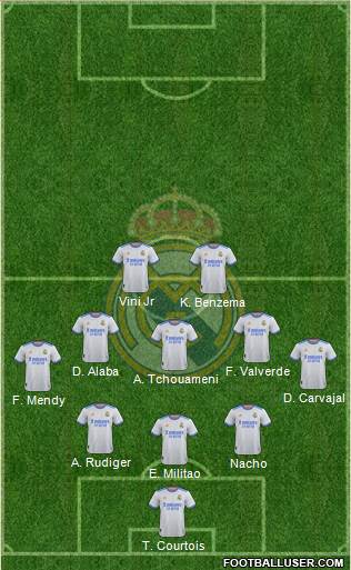 Real Madrid C.F. Formation 2022