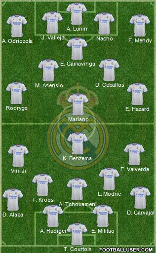 Real Madrid C.F. Formation 2022