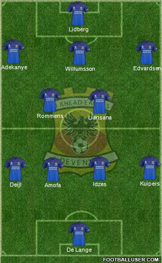 Go Ahead Eagles Formation 2022