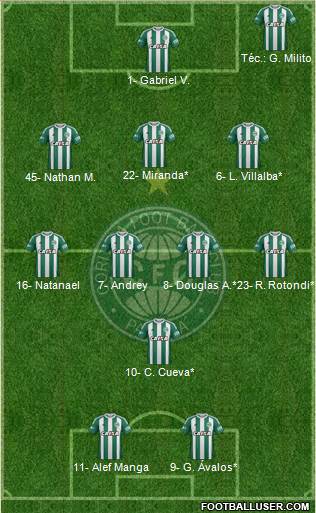 Coritiba FC Formation 2022