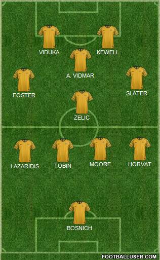 Australia 5-4-1 football formation