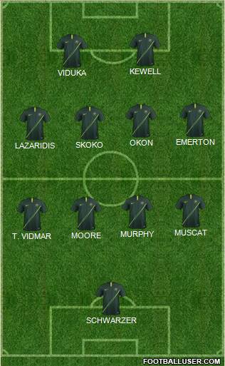 Australia Formation 2022