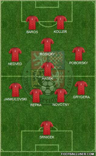 Czech Republic Formation 2022