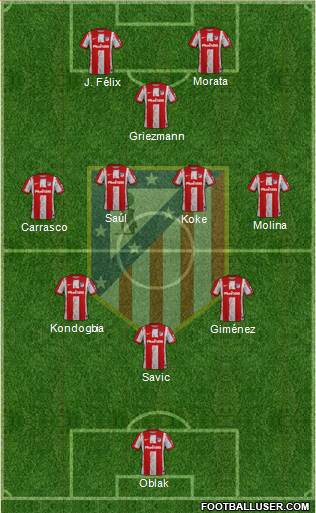 C. Atlético Madrid S.A.D. Formation 2022