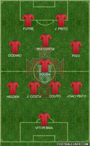 Portugal Formation 2022