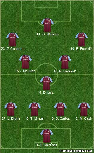 Aston Villa Formation 2022