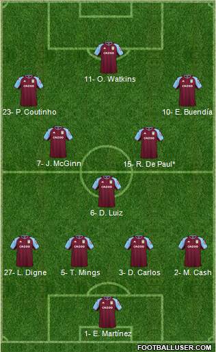 Aston Villa football formation