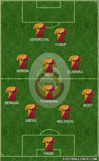 Galatasaray SK Formation 2022