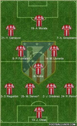 C. Atlético Madrid S.A.D. Formation 2022