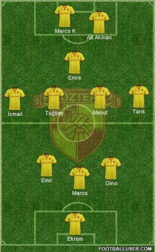 Göztepe A.S. Formation 2022