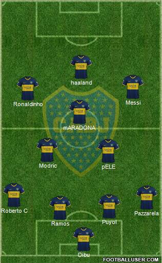 Boca Juniors Formation 2022