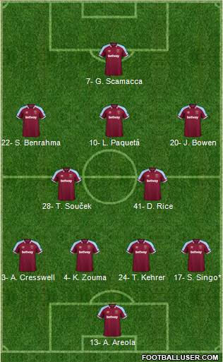 West Ham United Formation 2022