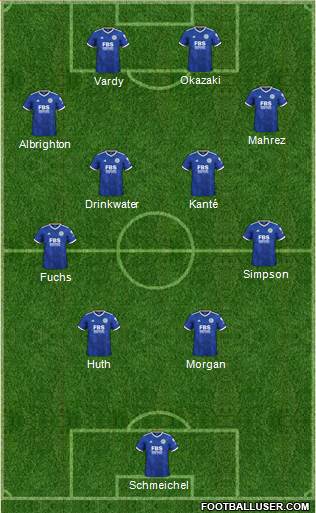 Leicester City 4-4-2 football formation