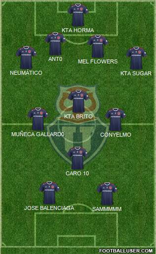 CF Universidad de Chile Formation 2022