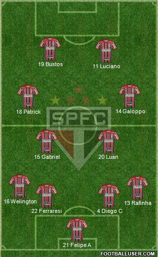 São Paulo FC Formation 2022