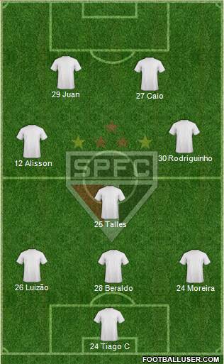 São Paulo FC Formation 2022