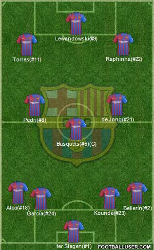 F.C. Barcelona Formation 2022
