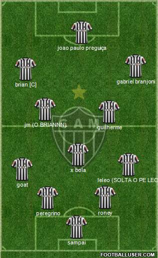 C Atlético Mineiro Formation 2022