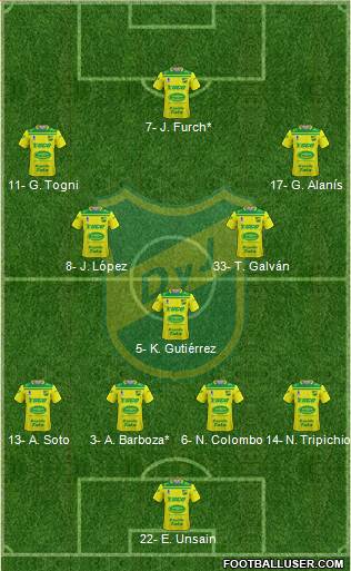 Defensa y Justicia 4-3-3 football formation