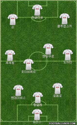 Tottenham Hotspur Formation 2022